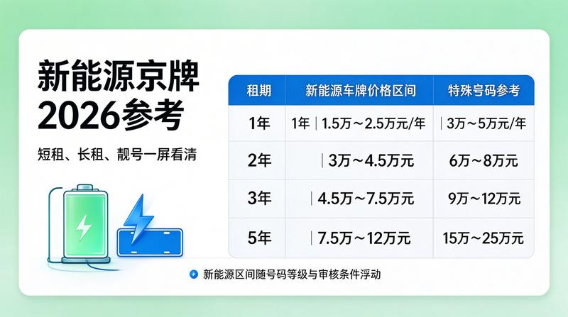 新能源牌照租赁优势分析
